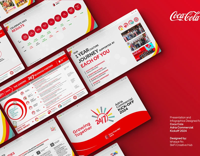 Coca-Cola Adria presentation thumbnail
